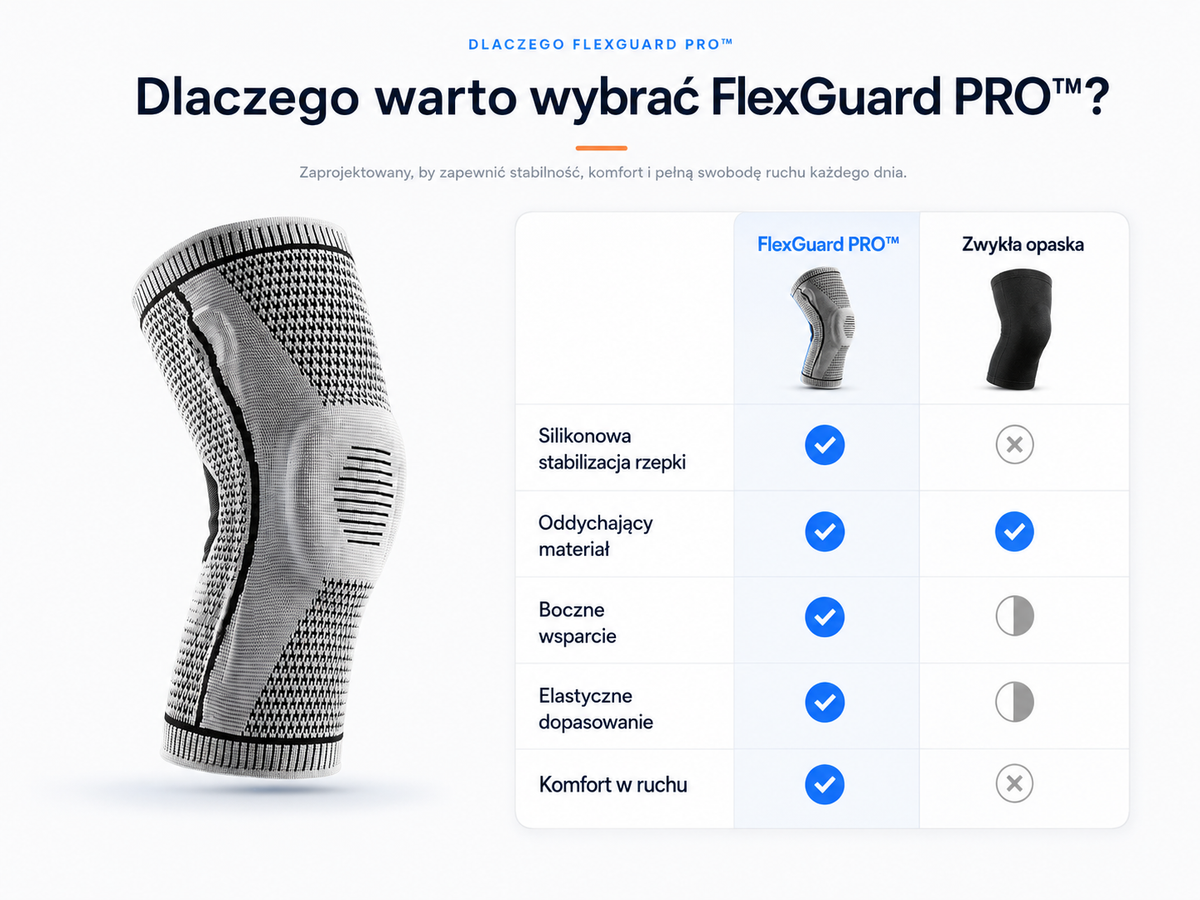 FlexGuard PRO